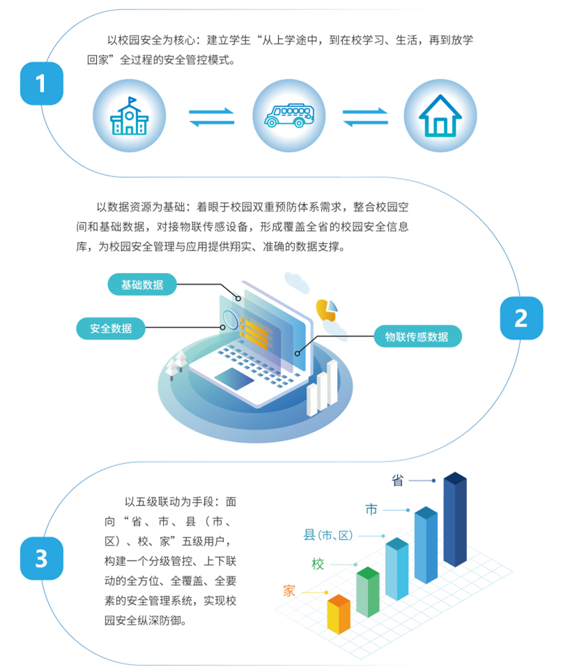 设计思路.png 设计思路.png