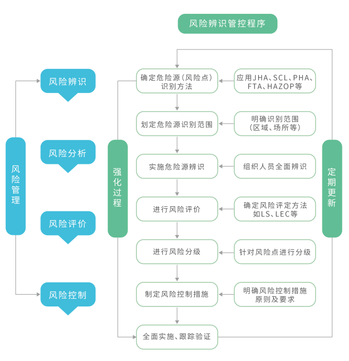 风险辨识管控1.png 风险辨识管控1.png