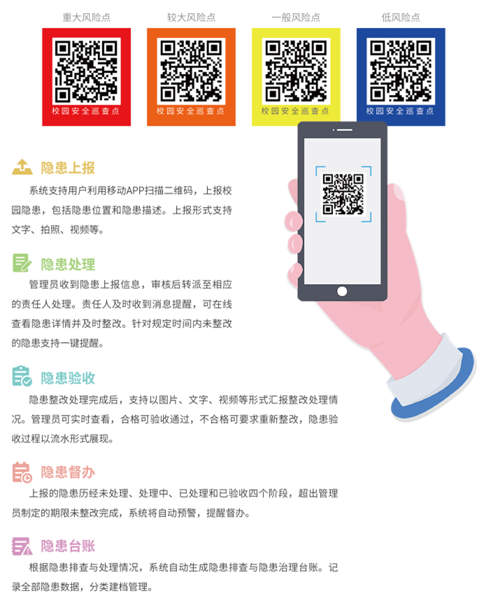 隐患排查治理2.png 隐患排查治理2.png