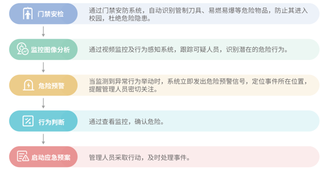 校园暴恐预警.png 校园暴恐预警.png